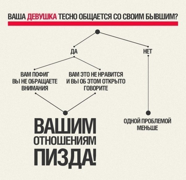 604x586, 61 Kb / отношения, алгоритм, схема