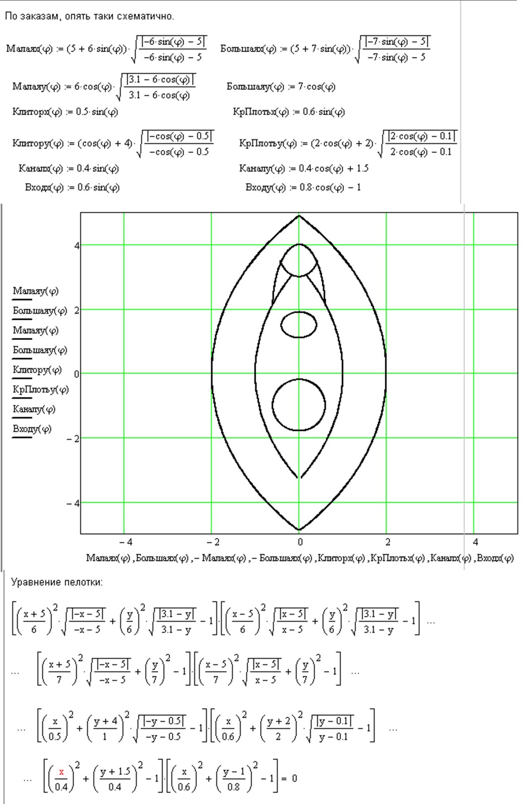 1045x1594, 203 Kb / пелотка, график, уравнение