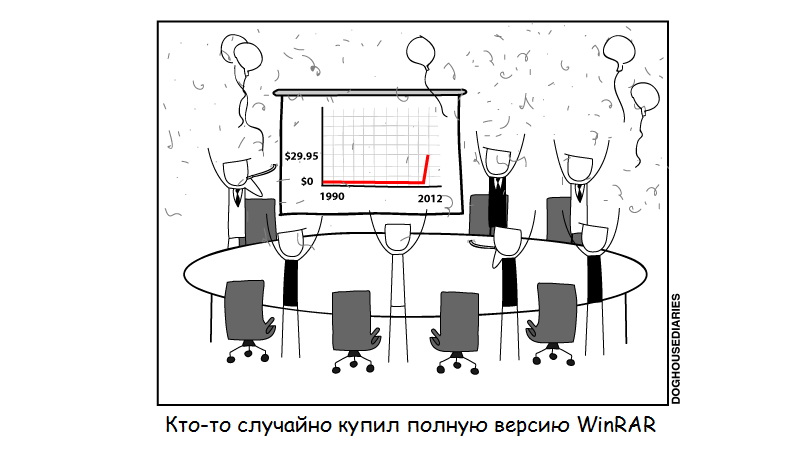 800x466, 66 Kb / winrar, программа, рейтинг, рост, диаграмма, праздник