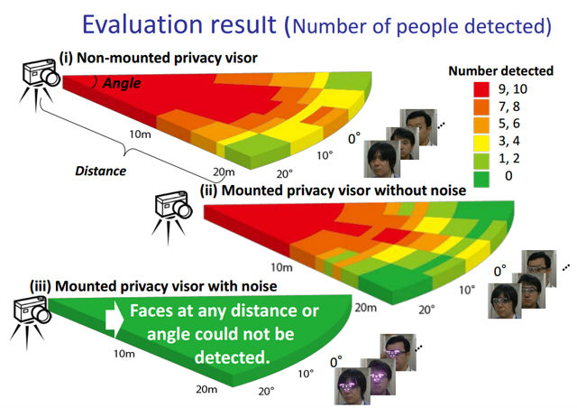 640x452, 67 Kb / Изобретения, очки, идентификация