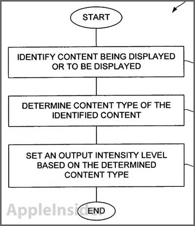 400x462, 45 Kb / Apple, патенты