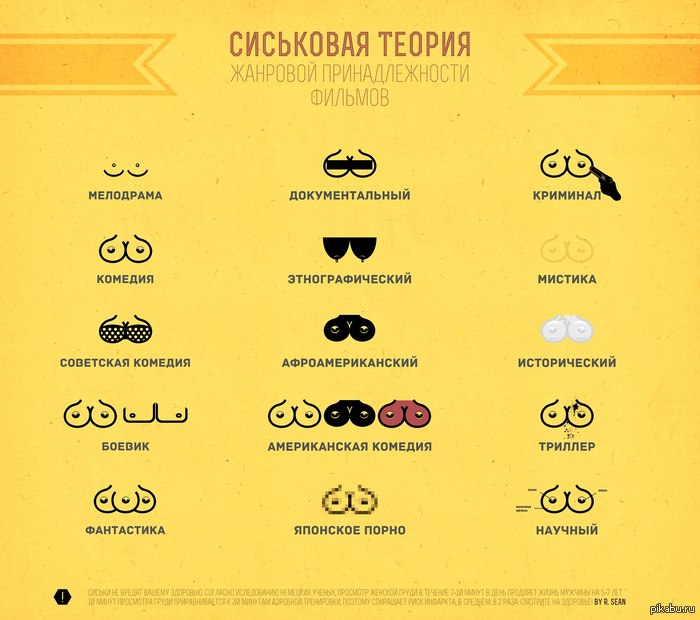 700x620, 73 Kb / сиськовая теория, про кино