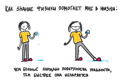 420x277, 27 Kb / физика, вода