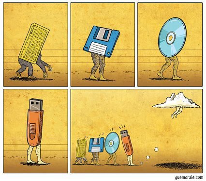 426x373, 47 Kb / перфокарта, дискеета, компакт диск, флешка, облако, эволюция