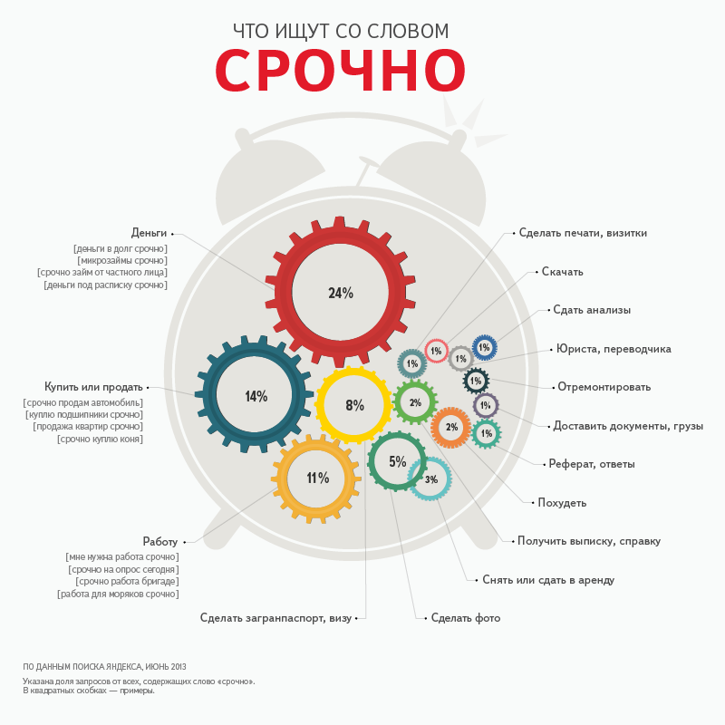 800x800, 107 Kb / Яндекс, срочно, поиск, запросы, будильник,