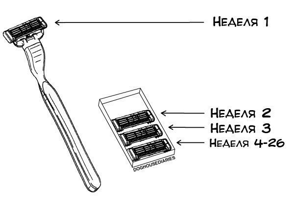 600x429, 30 Kb / бритва, кассета, станок