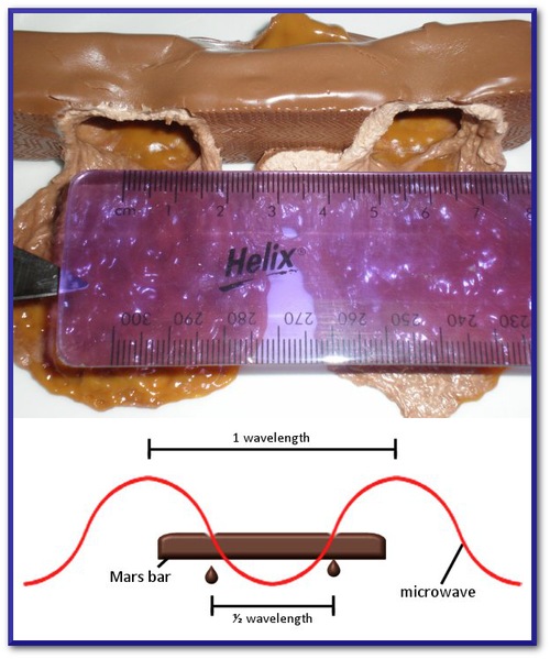 500x599, 81 Kb / Микроволновка, прикладная физика