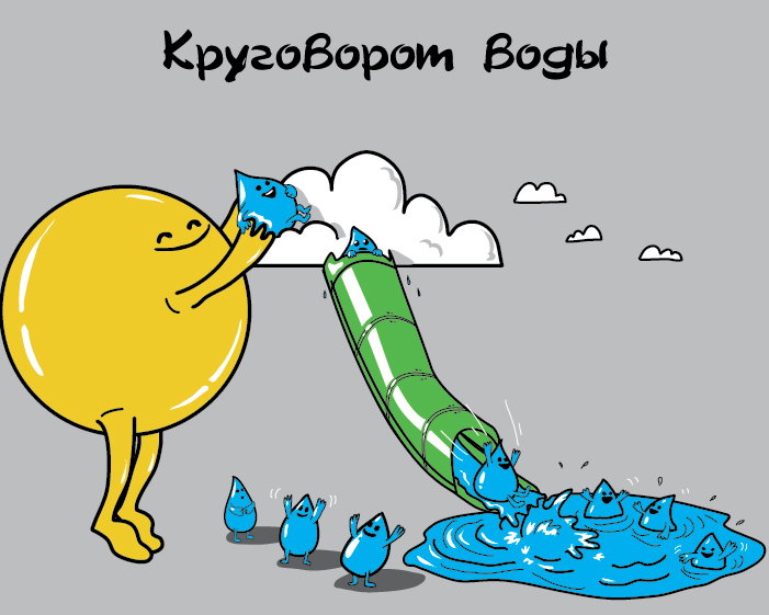 701x561, 199 Kb / вода, круговорот