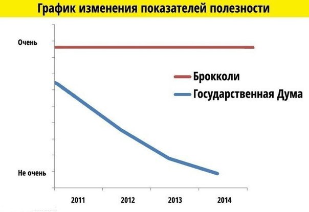 604x415, 24 Kb / политика, брокколи