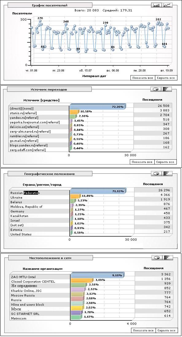593x1098, 125 Kb / статистика, блог