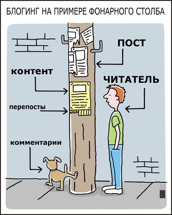 603x753, 66 Kb / блог, столб, объявления, контент, читатель