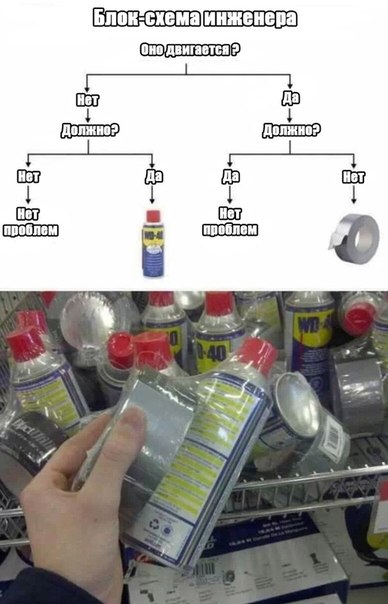 388x604, 46 Kb / скотч, wd40, инженер, алгоритм