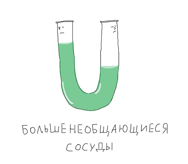 650x568, 20 Kb / сосуд, рисунок, ссора