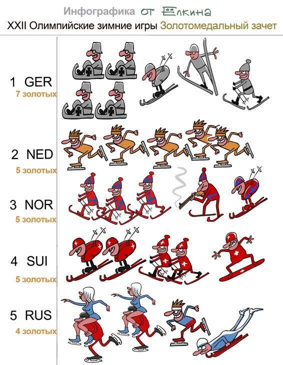 566x730, 84 Kb / медали, золотые, страны