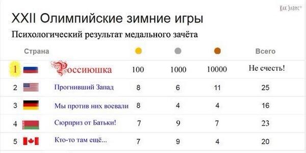 600x300, 21 Kb / психологический, результат, медали, зачет, олимпиада