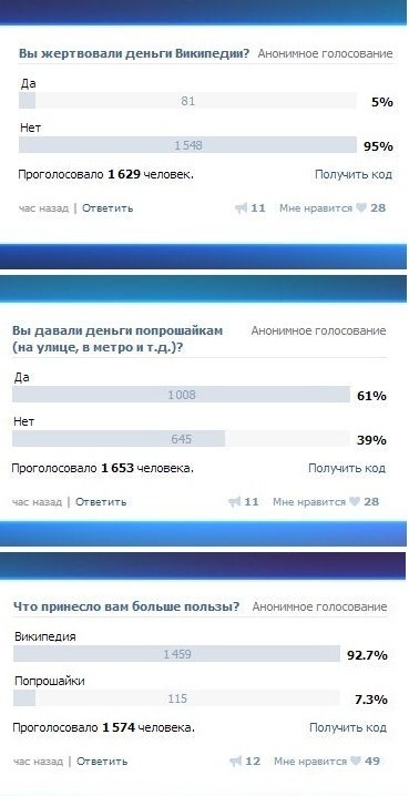 369x718, 66 Kb / опрос, википедия, попрошайки