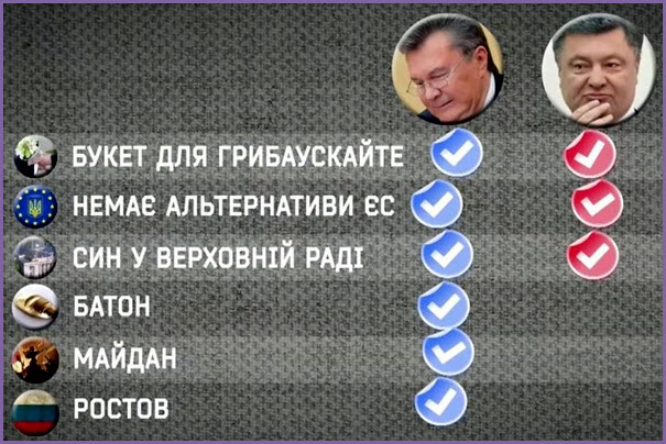 605x404, 86 Kb / порошенко, янукович, политота, достижения, слава украине, героям слава