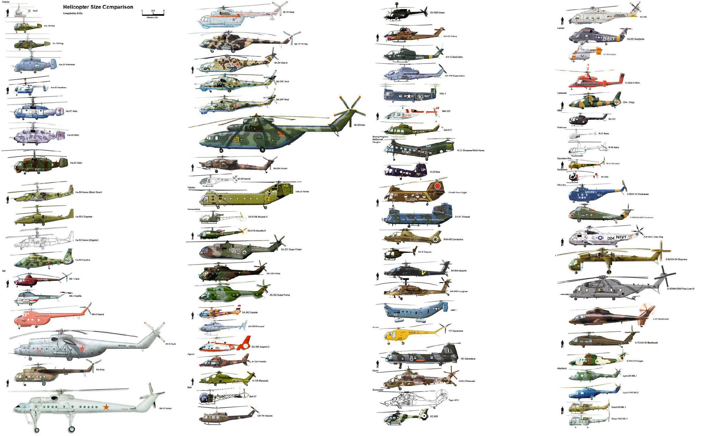2400x1490, 349 Kb / вертолеты, размер, масштаб