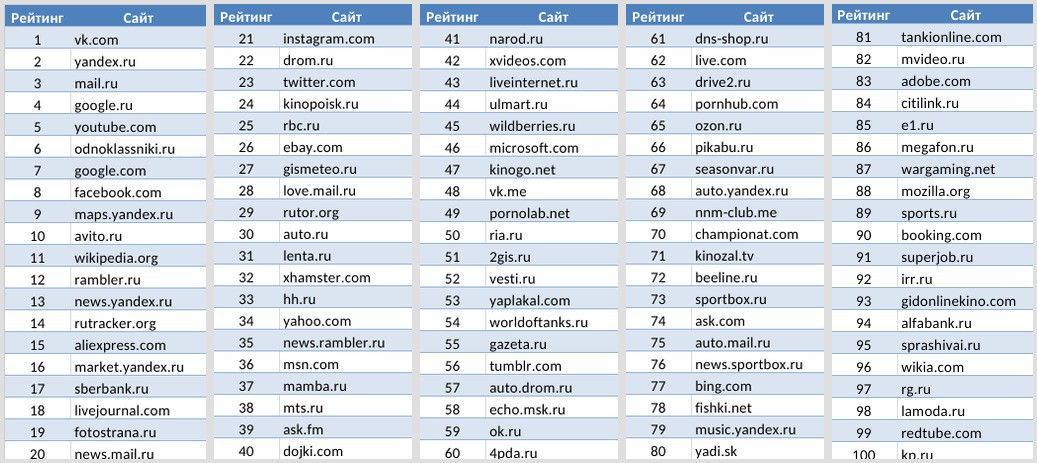 1037x463, 167 Kb / сайты, рейтинг, 2014