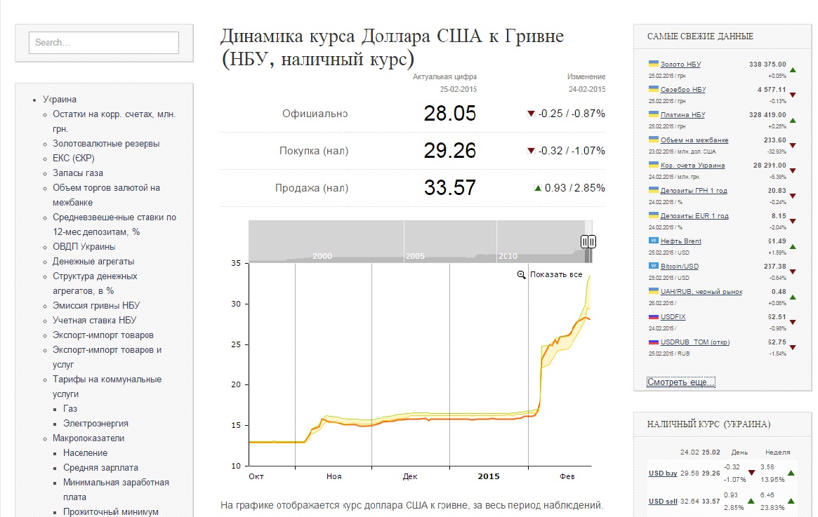 1165x737, 242 Kb / Гривна, доллар, курс, обвал, паника, политота