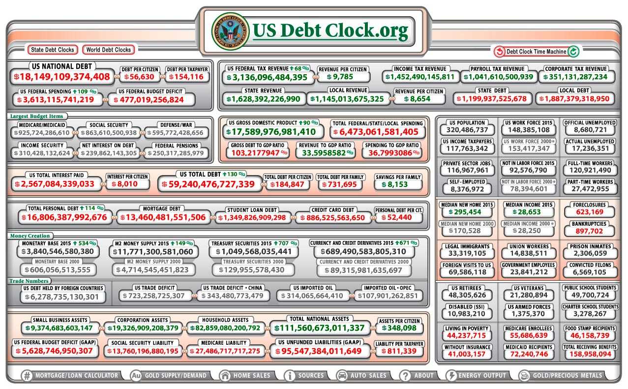 1277x791, 209 Kb / usdebtclock, калькулятор, долга, сша, real time