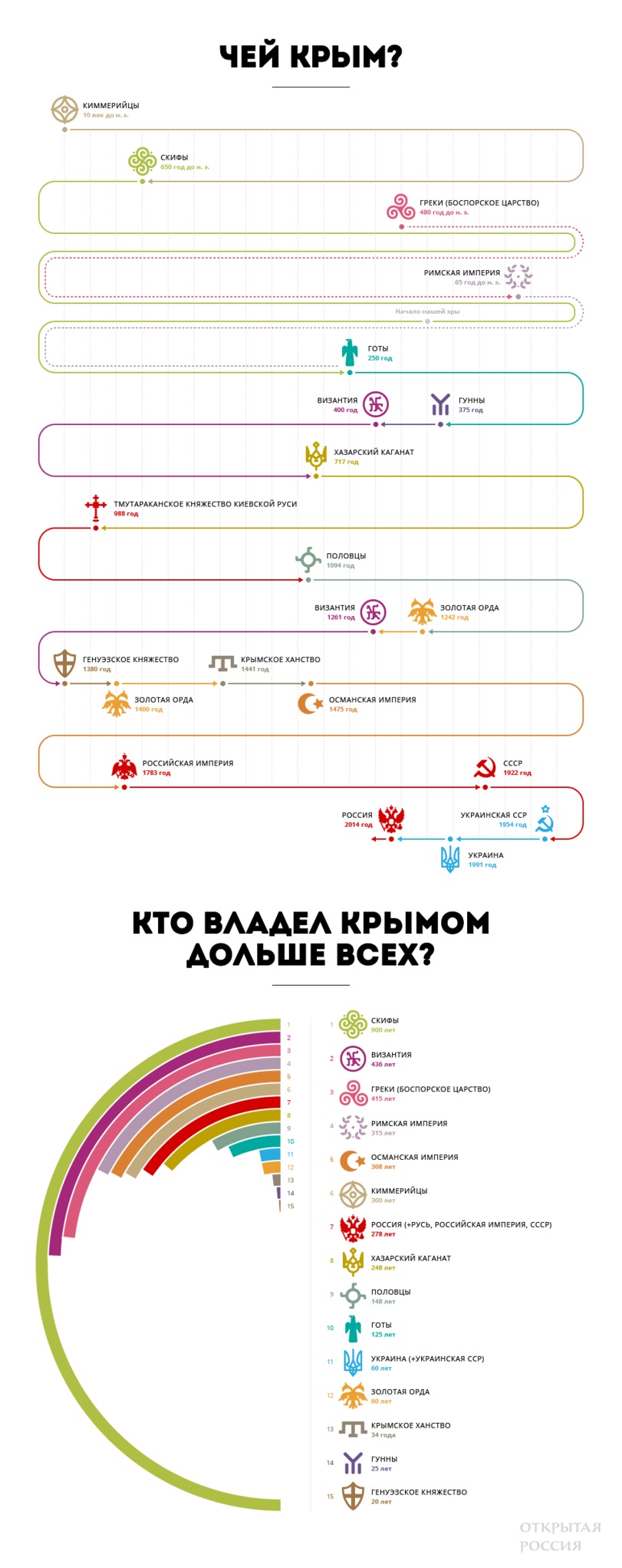 811x2044, 270 Kb / крым, история