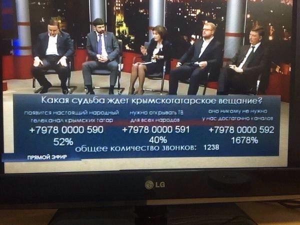 600x450, 40 Kb / опрос, процент, татары, политота