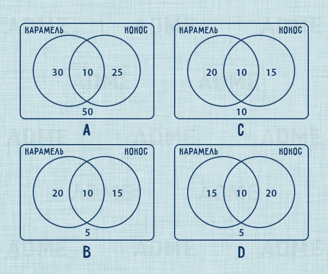 650x542, 138 Kb / задача, коробка, конфеты