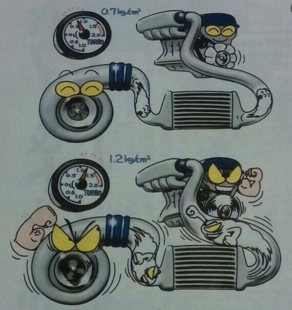 570x604, 69 Kb / турбина, мотор, интеркулер, давляк