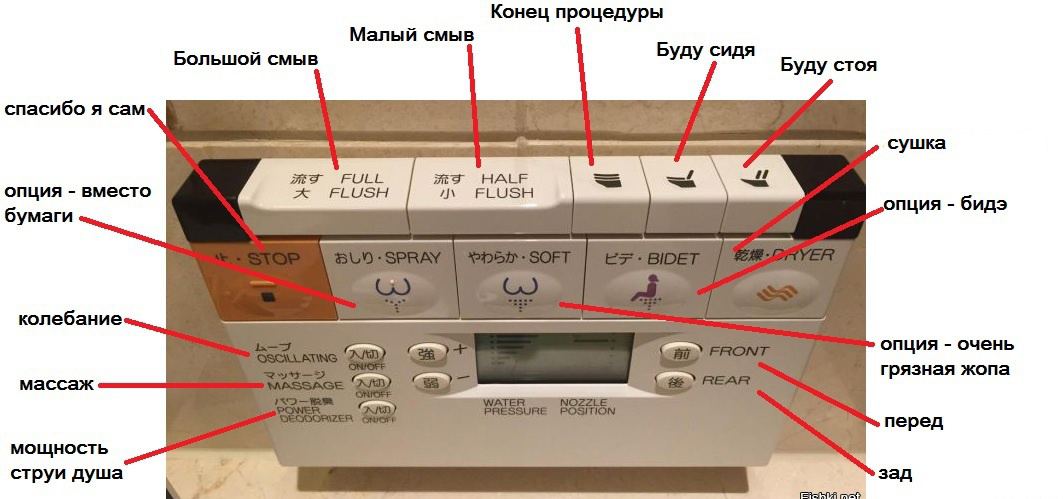 1063x499, 243 Kb / Япония, биде, инструкция