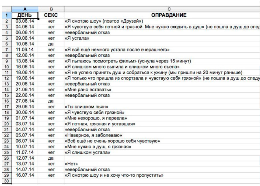 900x643, 197 Kb / таблица, отказы в сексе, причины, даты