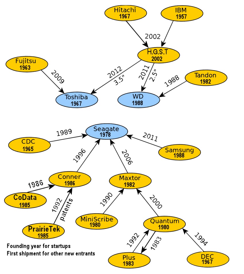 850x953, 157 Kb / Винчестеры, HDD, история