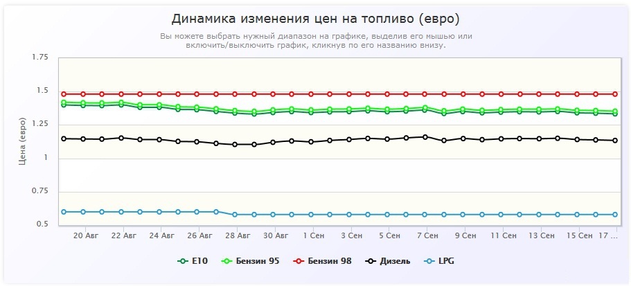 911x413, 82 Kb / Цены, динамика