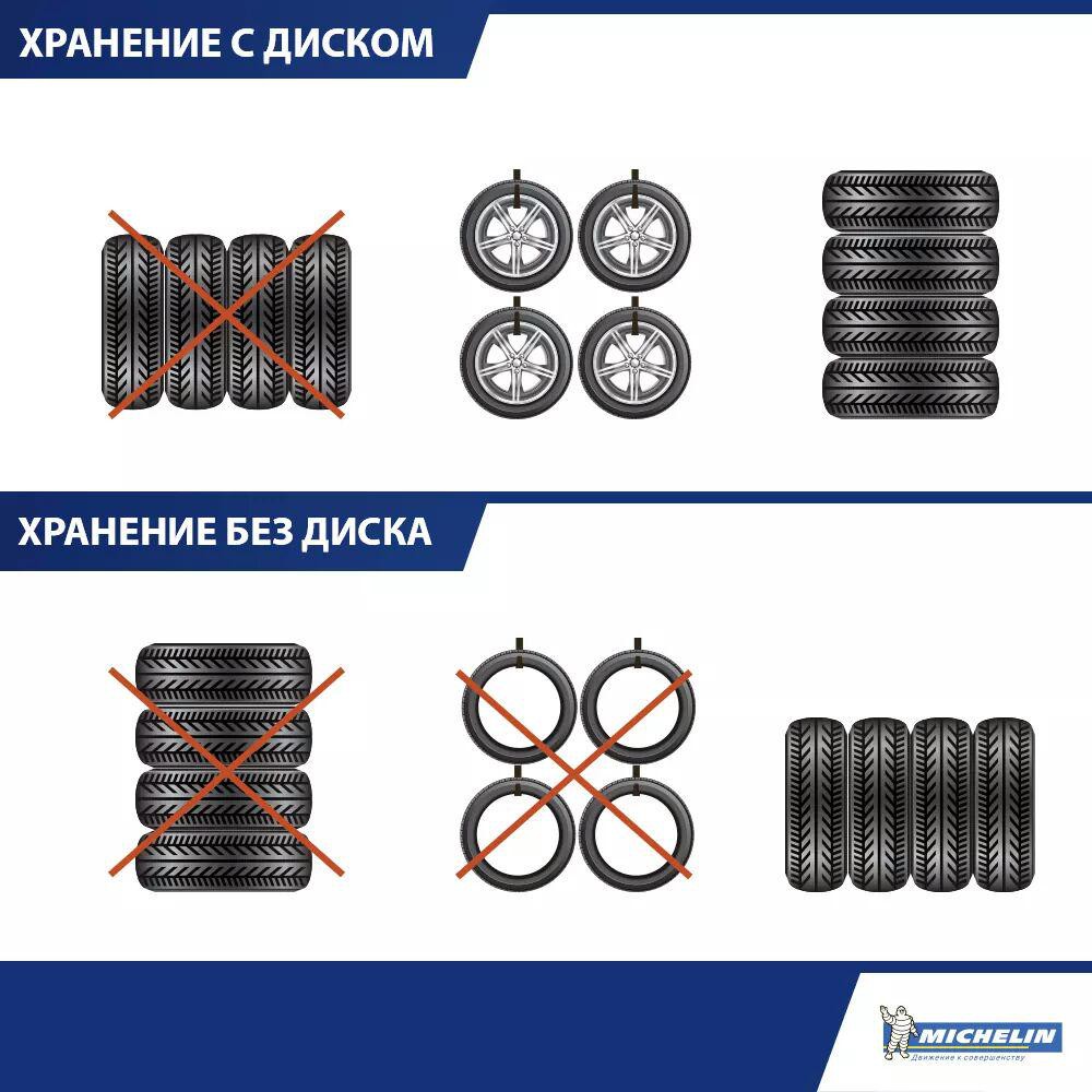 1000x1000, 127 Kb / шины, диски, хранение