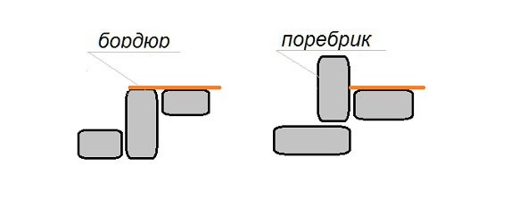 573x251, 15 Kb / Бордюр, поребрик