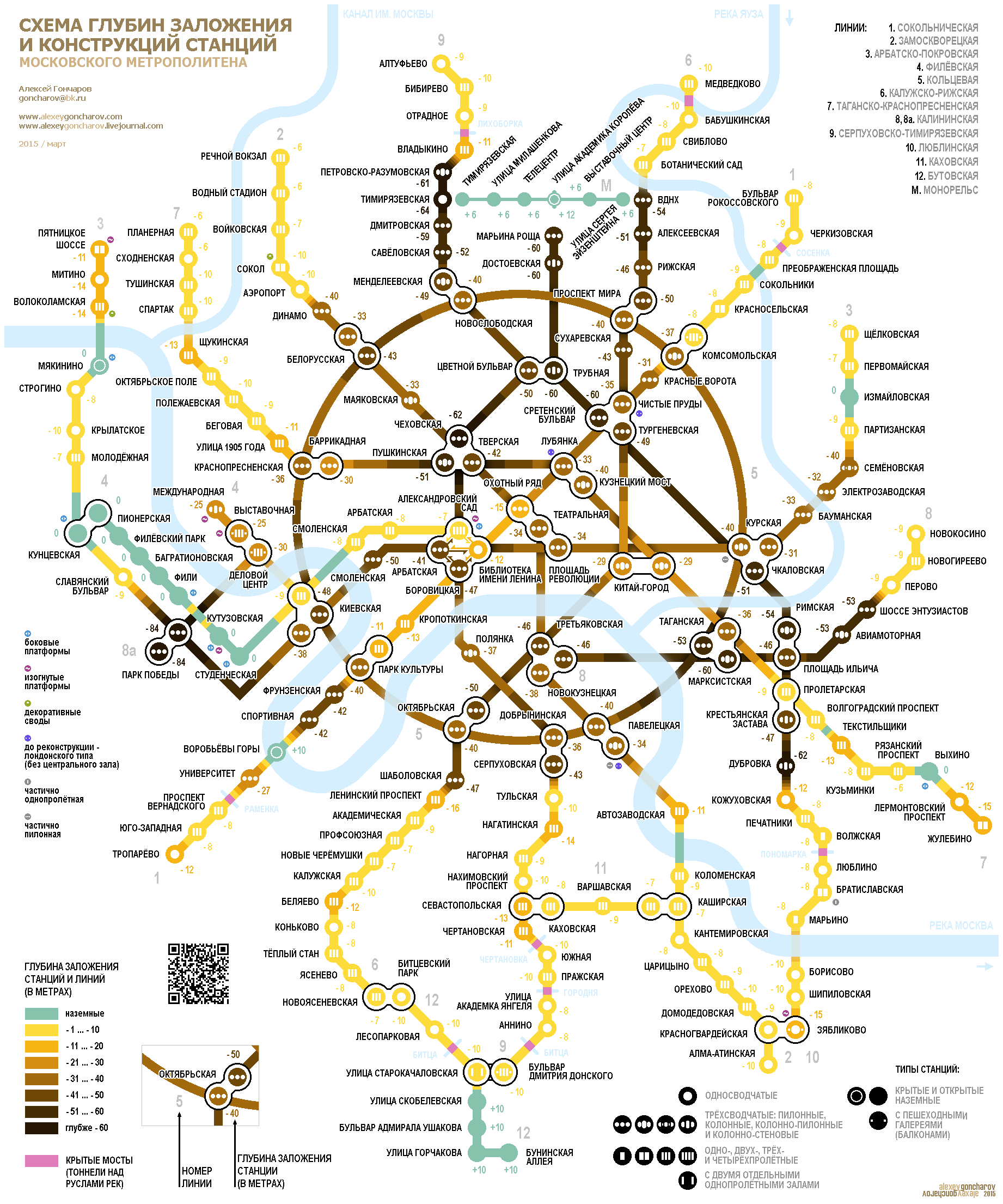 1842x2210, 193 Kb / метро, метрополитен, имени, Ленина, Москва, глубина, залегания, тип, свода
