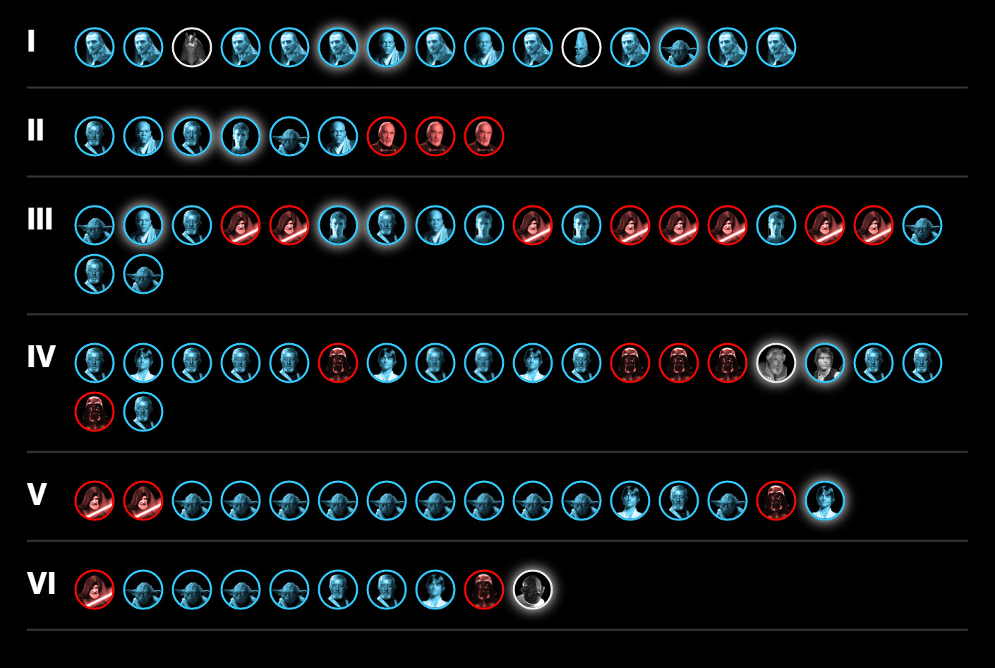 1410x946, 302 Kb / Сила, ЗВ, Звёздные, Войны, статистика