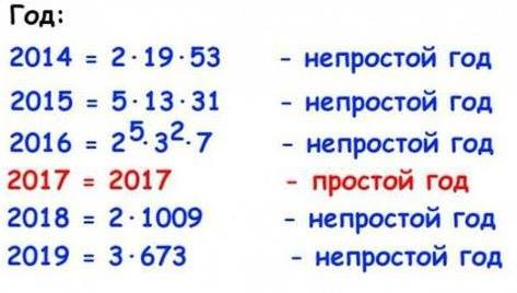 473x268, 18 Kb / Год, простой, непростой