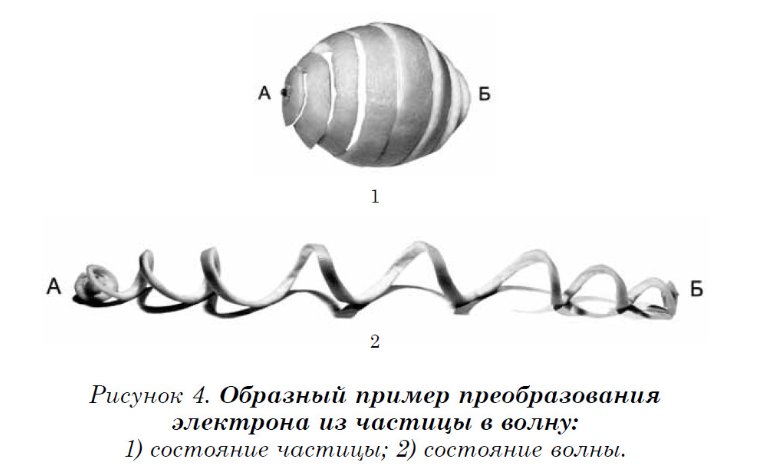 759x475, 41 Kb / апельсин, электрон, частица, волна