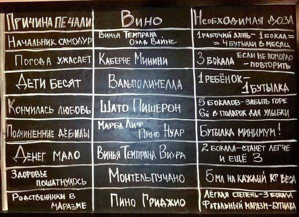 604x439, 61 Kb / вино, таблица