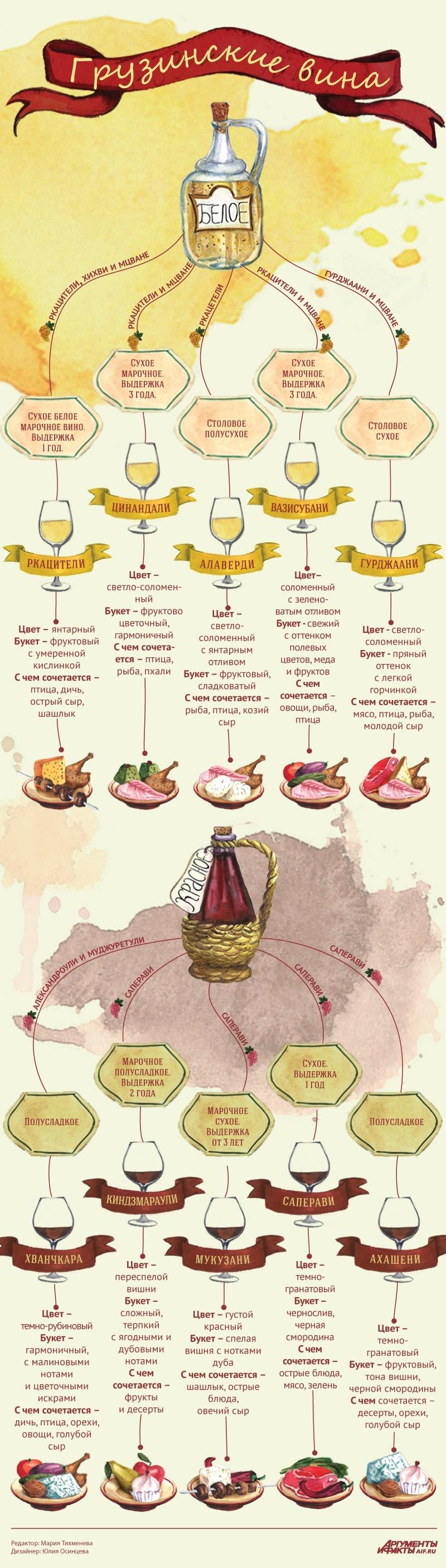 800x2815, 301 Kb / Вина, Грузия