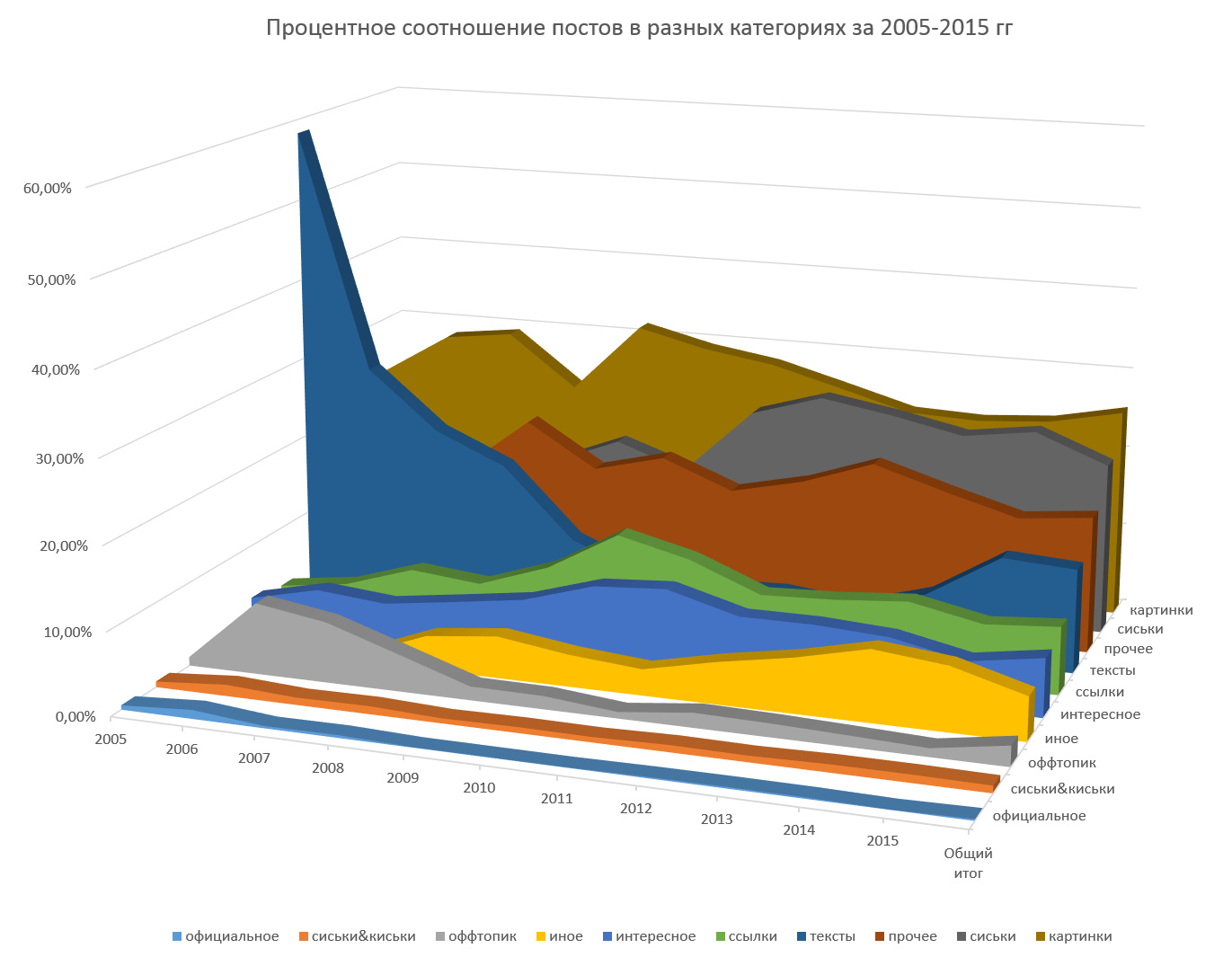 1371x1065, 223 Kb / график