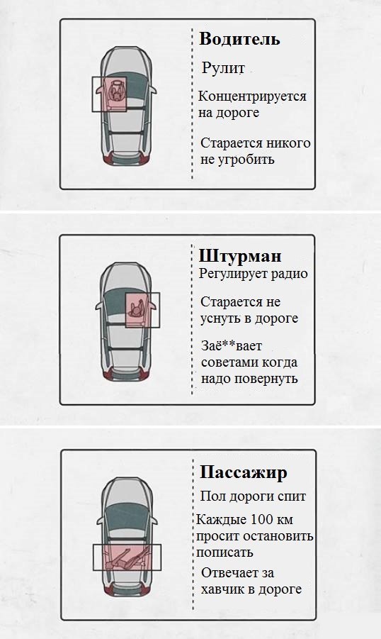 538x901, 65 Kb / водитель, штурман, пассажир