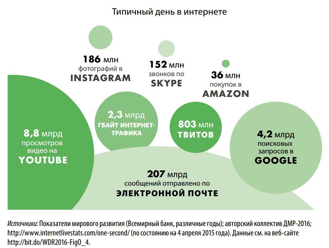1121x847, 103 Kb / интернет, инфорграфика