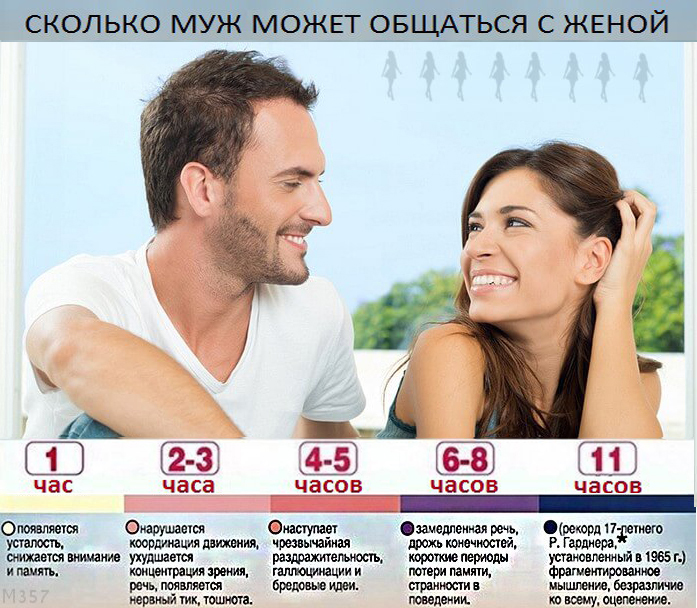 697x608, 321 Kb / Муж, жена, плакат, общение 697x608, 321 Kb / Муж, жена, плакат, общение