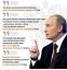 путин, цитаты, конституция
